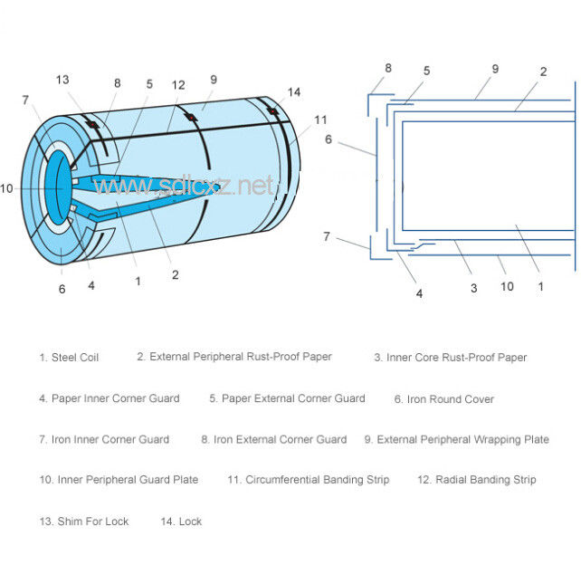 Cold Rolled Steel  Coils for Building