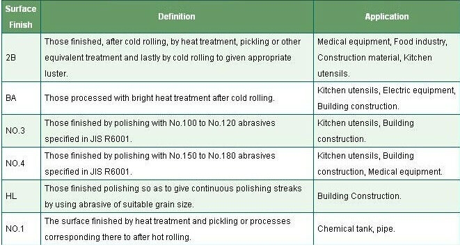AISI 304 201 316L Cold Rolled Stainless Steel Coil/Strip